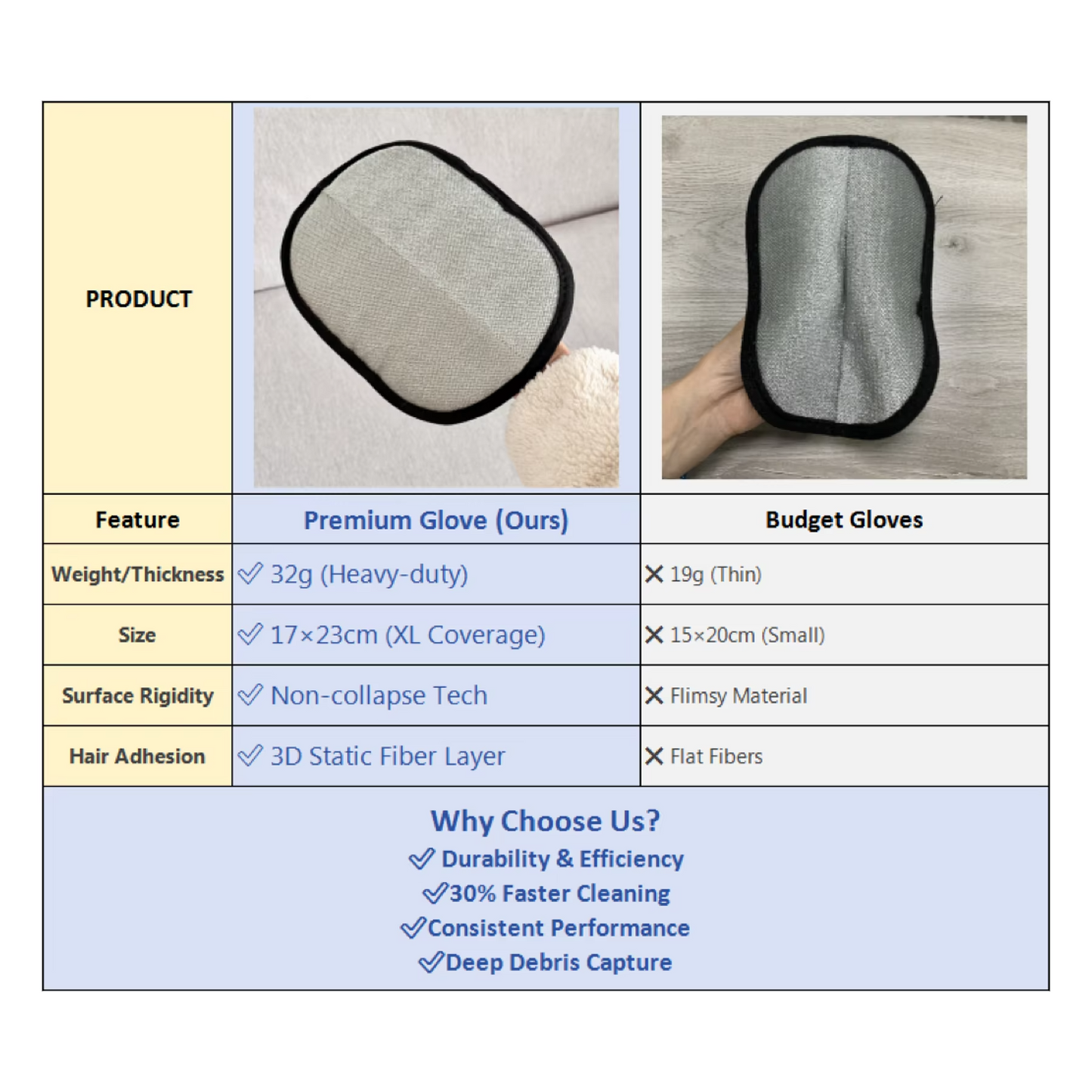 Pet Grooming Glove